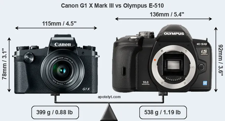 Size Canon G1 X Mark III vs Olympus E-510