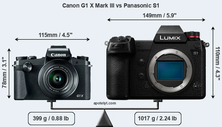 Size Canon G1 X Mark III vs Panasonic S1