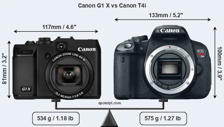 Size Canon G1 X vs Canon T4i