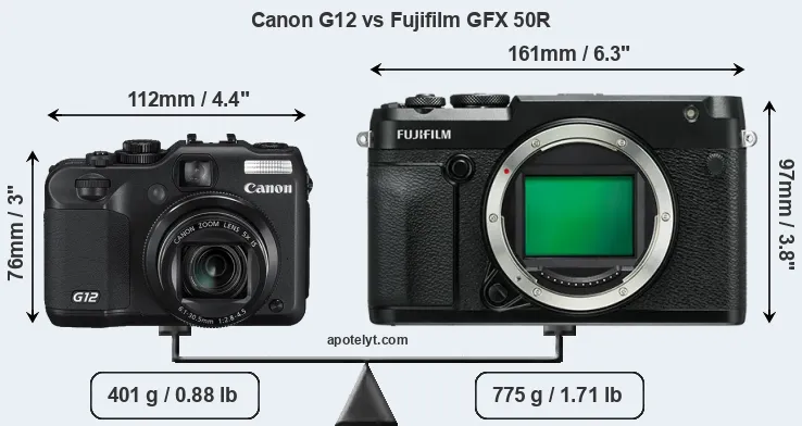 Size Canon G12 vs Fujifilm GFX 50R