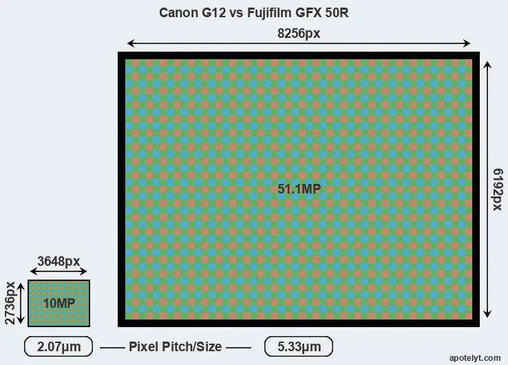 G12 versus GFX 50R MP