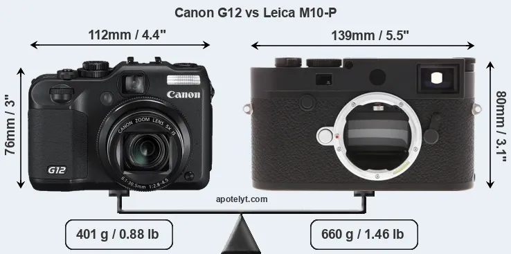 Size Canon G12 vs Leica M10-P