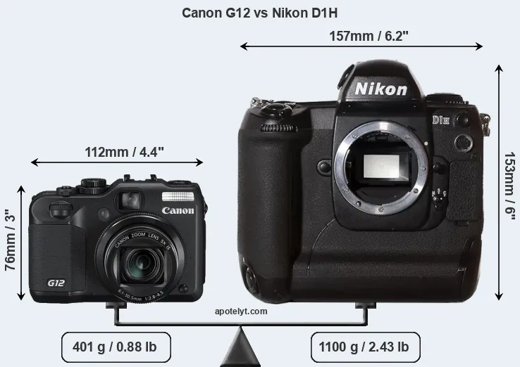 Size Canon G12 vs Nikon D1H