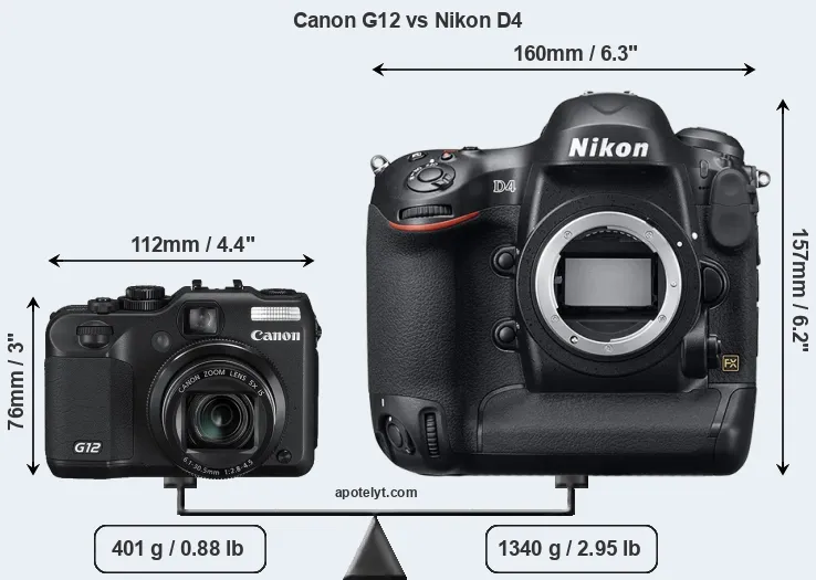 Size Canon G12 vs Nikon D4