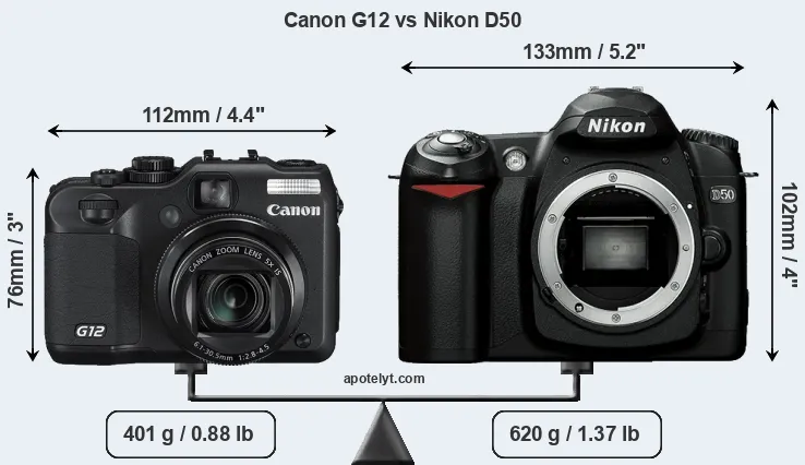 Size Canon G12 vs Nikon D50
