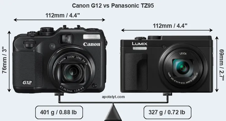 Size Canon G12 vs Panasonic TZ95