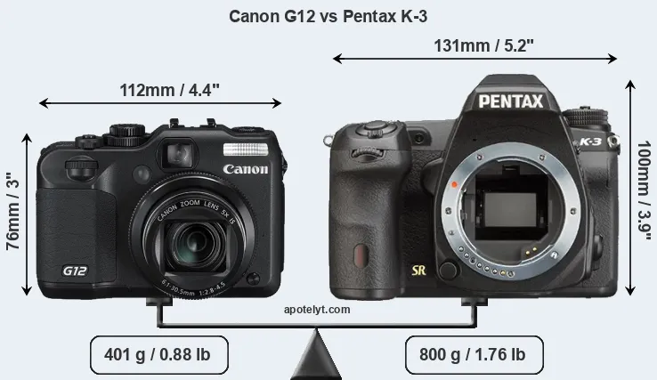 Size Canon G12 vs Pentax K-3