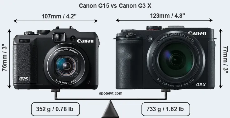 Size Canon G15 vs Canon G3 X