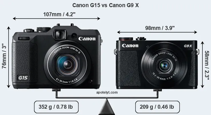 Size Canon G15 vs Canon G9 X