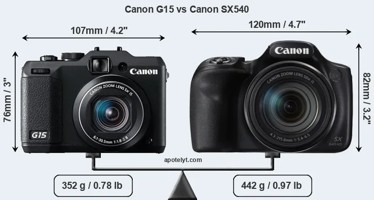 Size Canon G15 vs Canon SX540