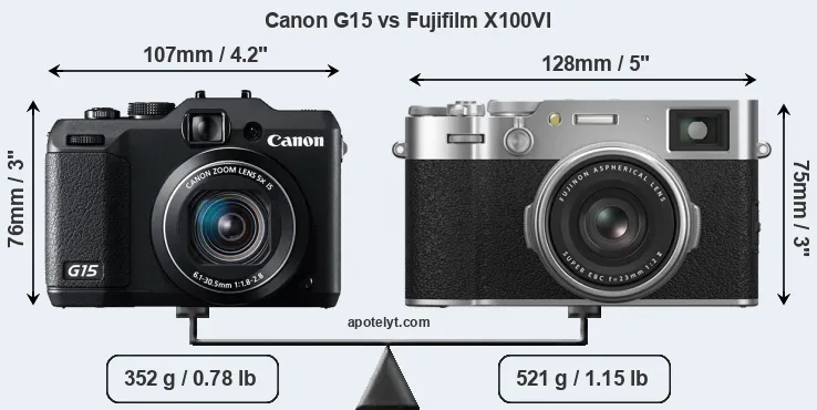 Size Canon G15 vs Fujifilm X100VI