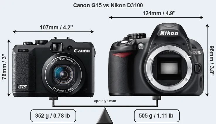 Size Canon G15 vs Nikon D3100