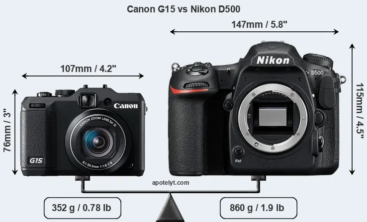 Size Canon G15 vs Nikon D500