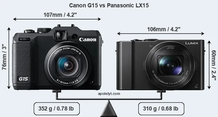 Size Canon G15 vs Panasonic LX15
