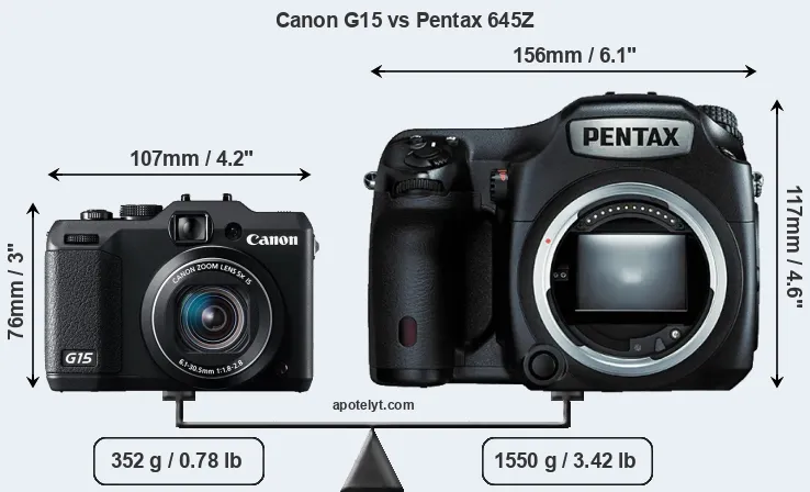 Size Canon G15 vs Pentax 645Z