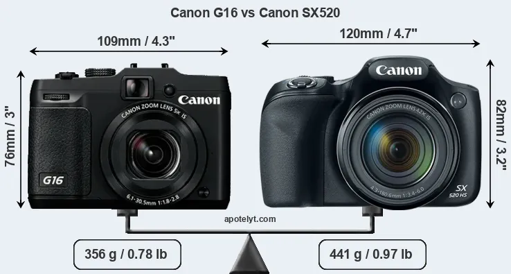 Size Canon G16 vs Canon SX520