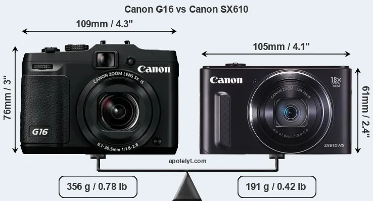 Size Canon G16 vs Canon SX610