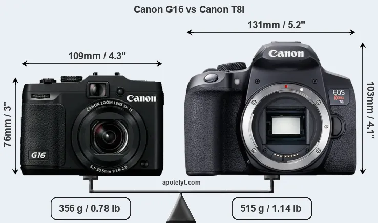Size Canon G16 vs Canon T8i