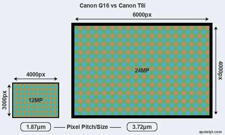 G16 versus T8i MP
