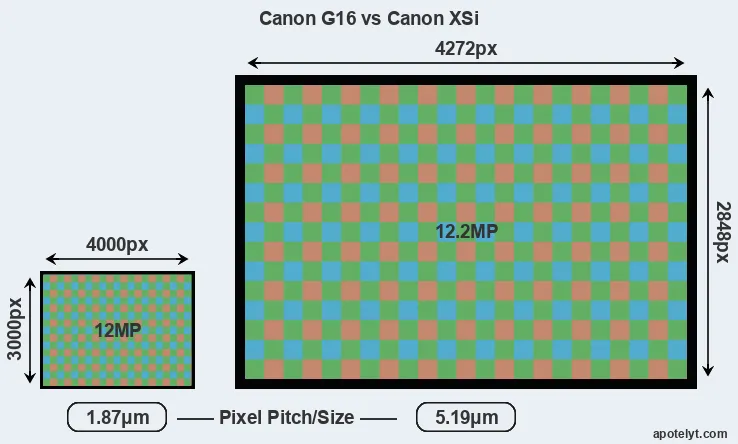 G16 versus XSi MP