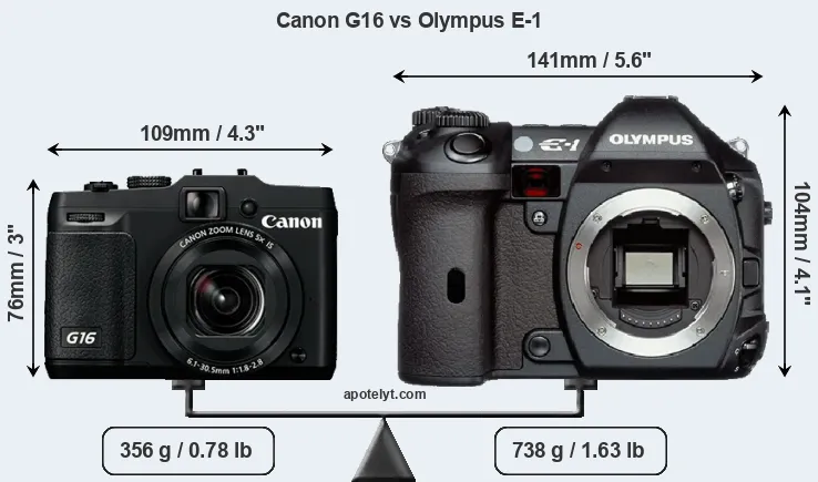 Size Canon G16 vs Olympus E-1