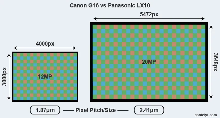 G16 versus LX10 MP