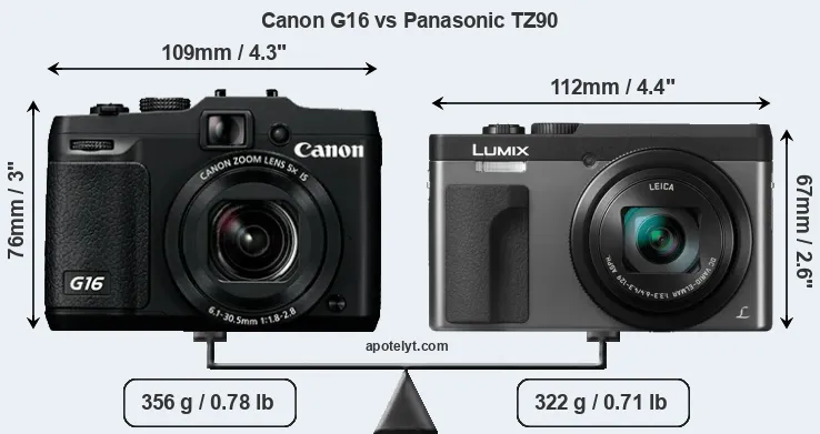 Size Canon G16 vs Panasonic TZ90