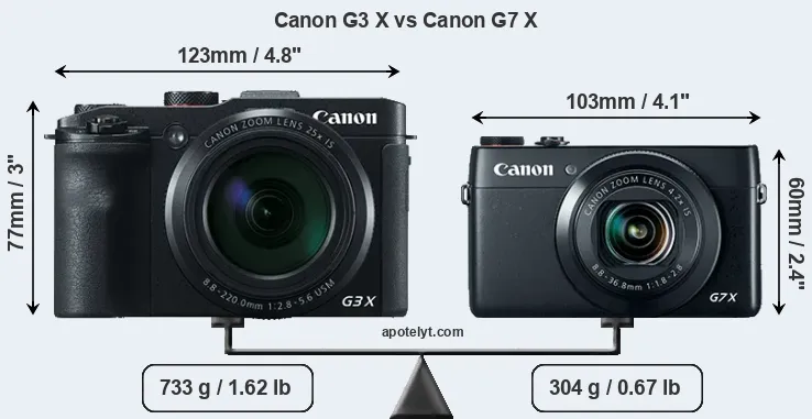 Size Canon G3 X vs Canon G7 X