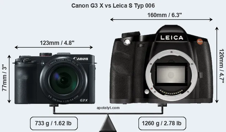 Size Canon G3 X vs Leica S Typ 006