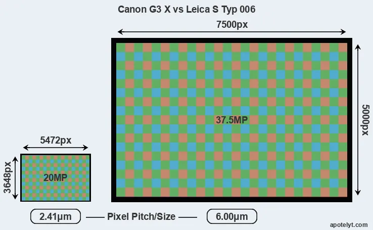 G3X versus S Typ 006 MP
