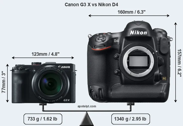 Size Canon G3 X vs Nikon D4