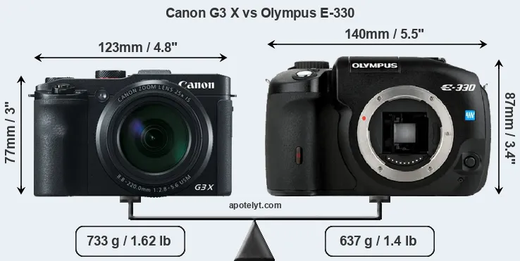 Size Canon G3 X vs Olympus E-330