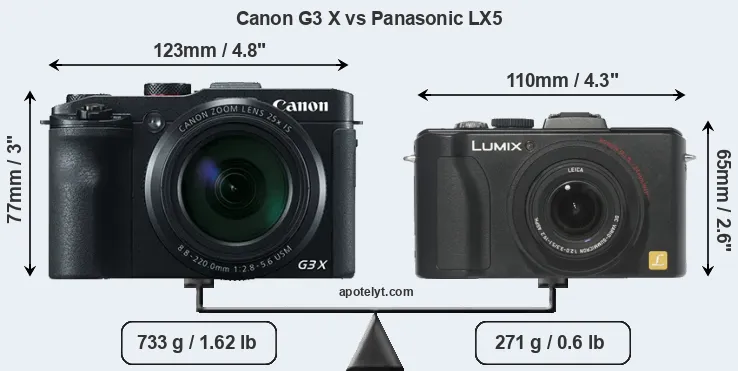 Size Canon G3 X vs Panasonic LX5