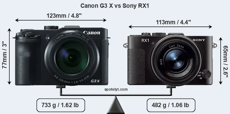 Size Canon G3 X vs Sony RX1