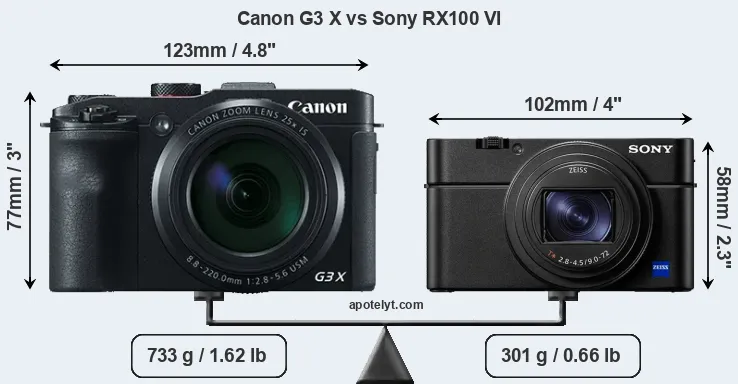 Size Canon G3 X vs Sony RX100 VI