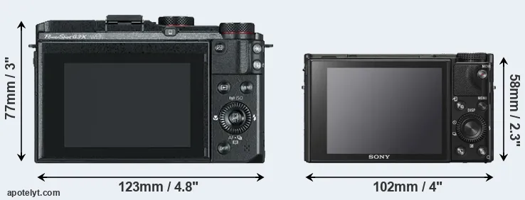 Comparison G3X or RX100 VI rear