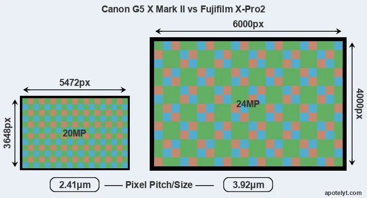 G5X Mark II versus X-Pro2 MP