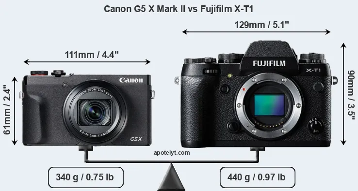 Size Canon G5 X Mark II vs Fujifilm X-T1