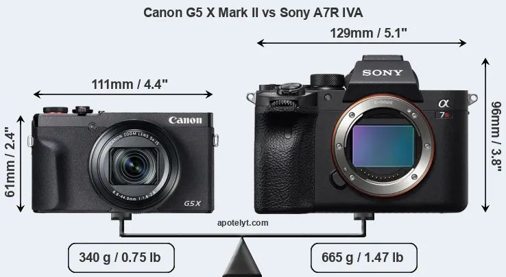 Size Canon G5 X Mark II vs Sony A7R IVA