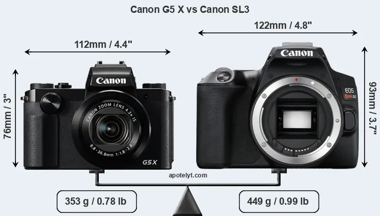 Size Canon G5 X vs Canon SL3