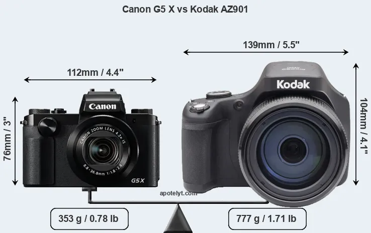 Size Canon G5 X vs Kodak AZ901