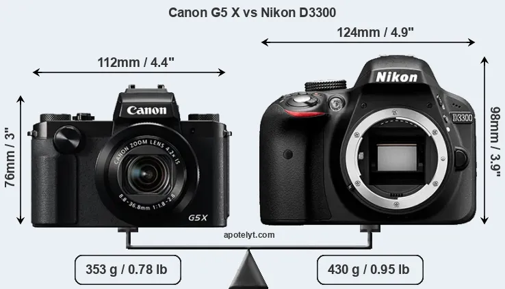 Size Canon G5 X vs Nikon D3300
