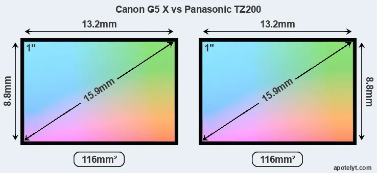 Canon G5 X and Panasonic TZ200 sensor measures