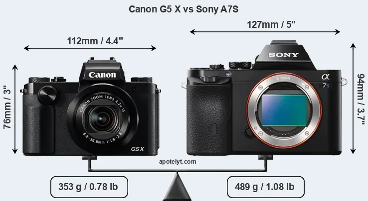 Size Canon G5 X vs Sony A7S