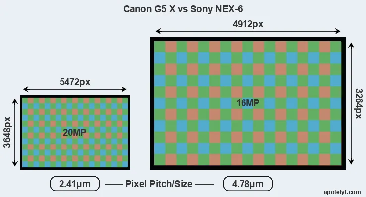 G5X versus NEX-6 MP