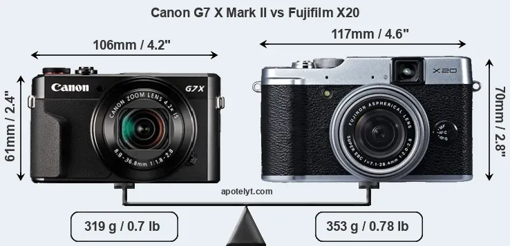 Size Canon G7 X Mark II vs Fujifilm X20