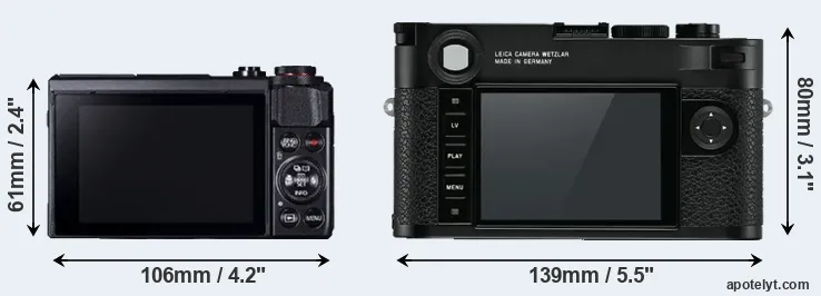 Comparison G7X Mark II or M10 rear