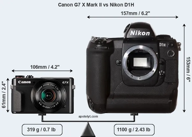 Size Canon G7 X Mark II vs Nikon D1H