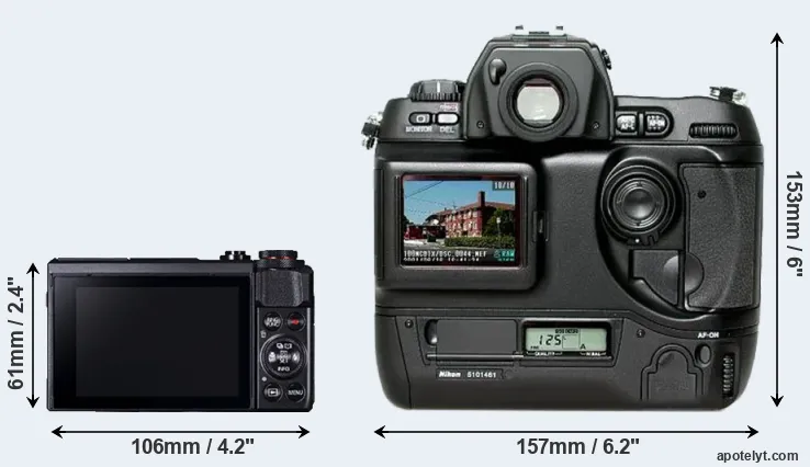Comparison G7X Mark II or D1H rear