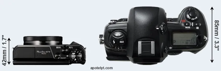 Compare G7X Mark II versus D1H top